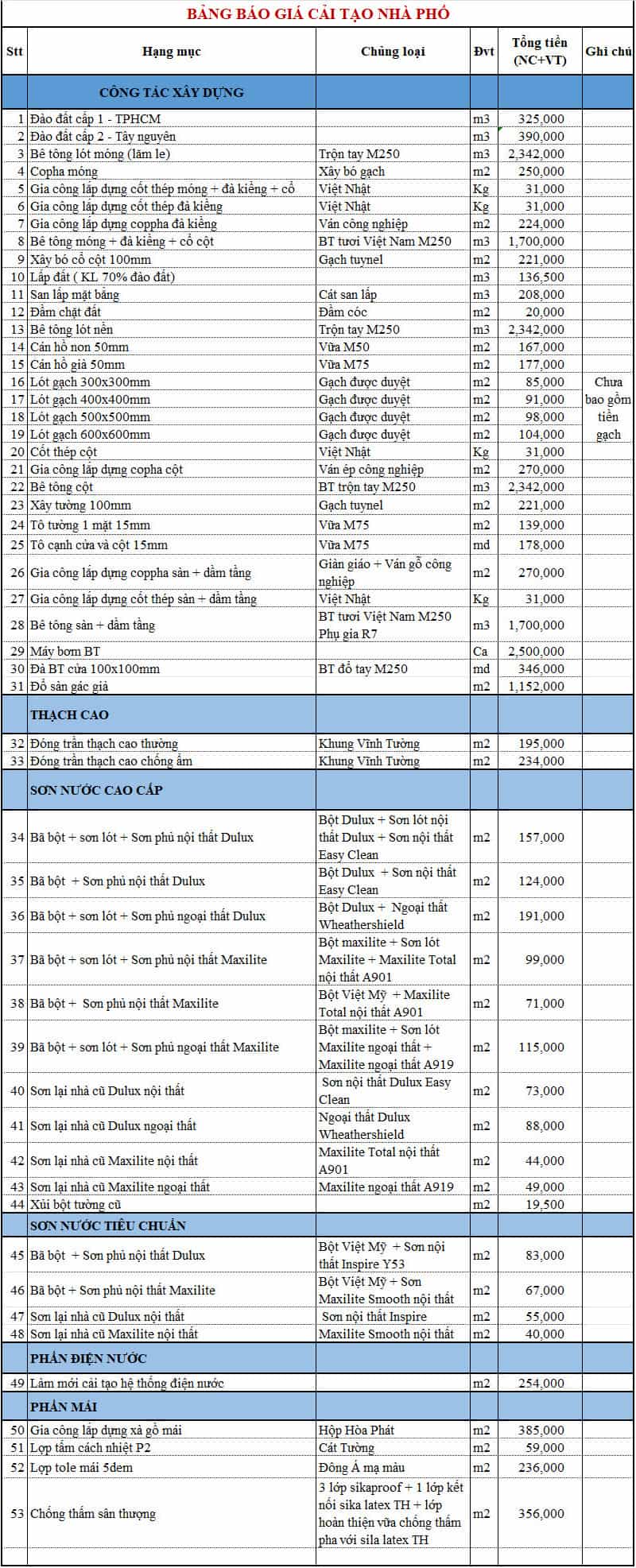 Báo giá sửa chữa nhà ở 