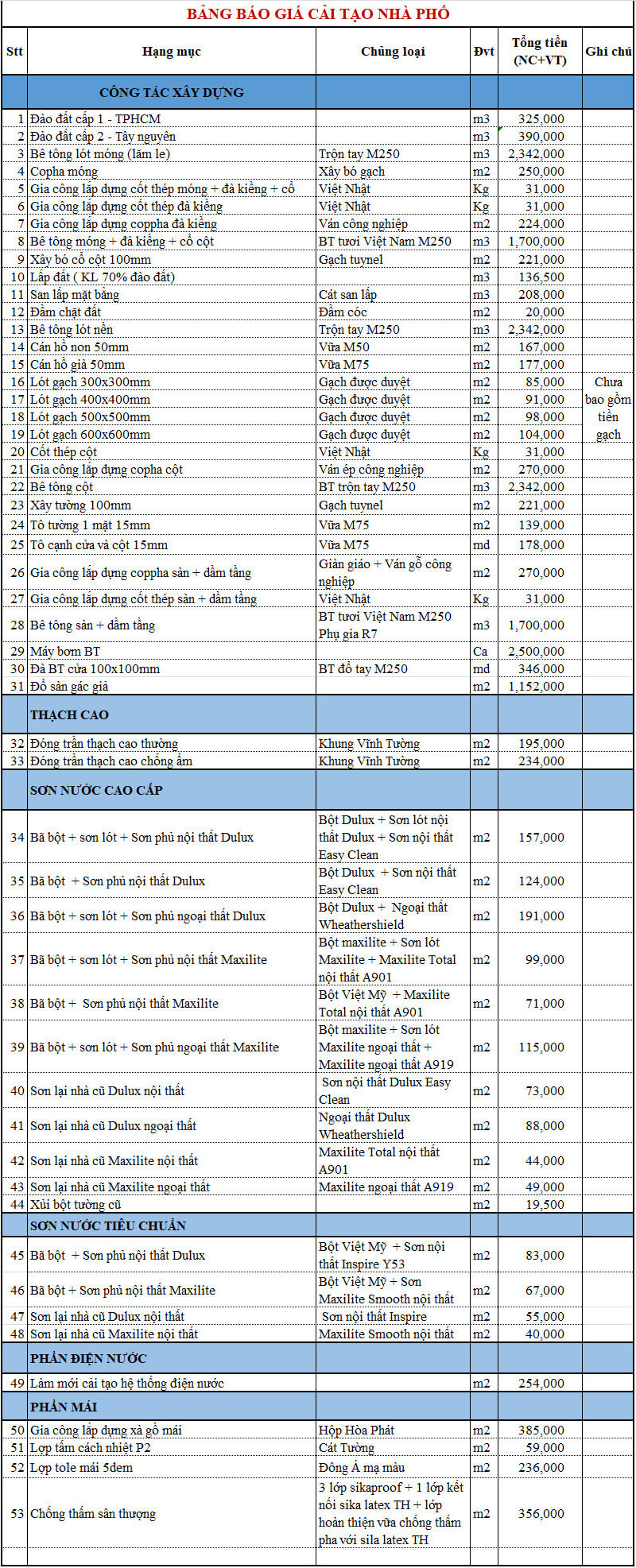 báo giá sửa chữa nhà trọn gói Beecons 